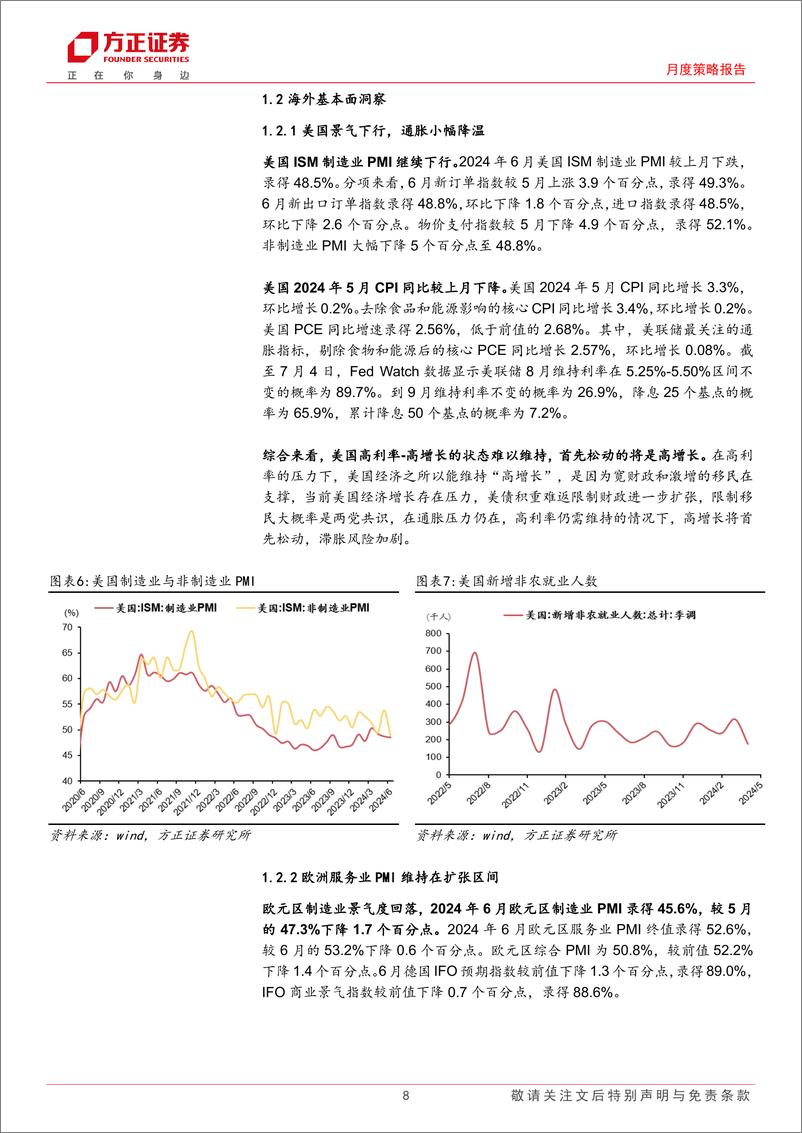 《月度策略报告-大类资产配置报告2024年7月份总第74期：“缺资产”，怎么办？-240705-方正证券-28页》 - 第8页预览图