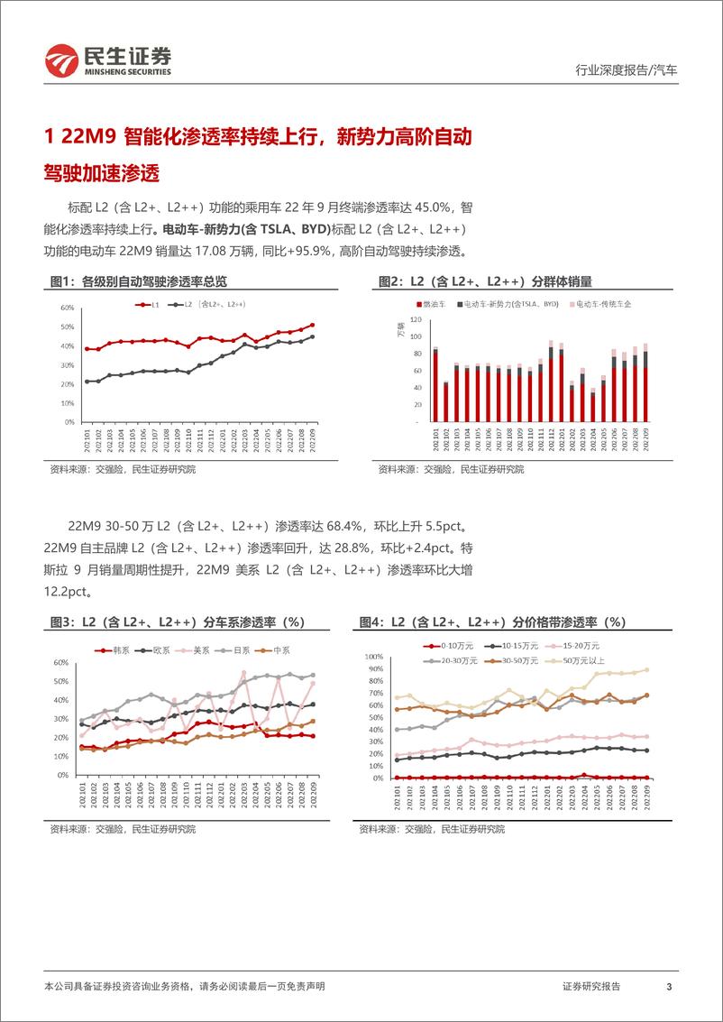 《智能汽车行业全景数据库月度跟踪：22M9空悬渗透率持续上行，线控底盘拐点已来-20221104-民生证券-17页》 - 第4页预览图