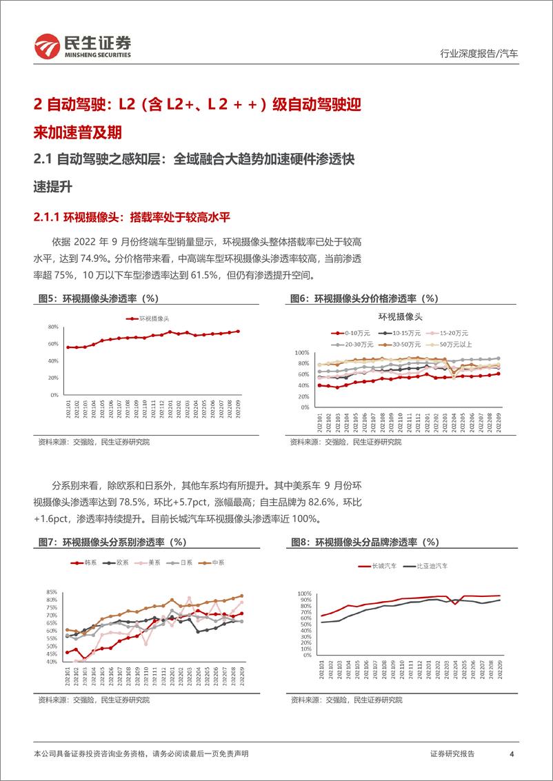 《智能汽车行业全景数据库月度跟踪：22M9空悬渗透率持续上行，线控底盘拐点已来-20221104-民生证券-17页》 - 第5页预览图