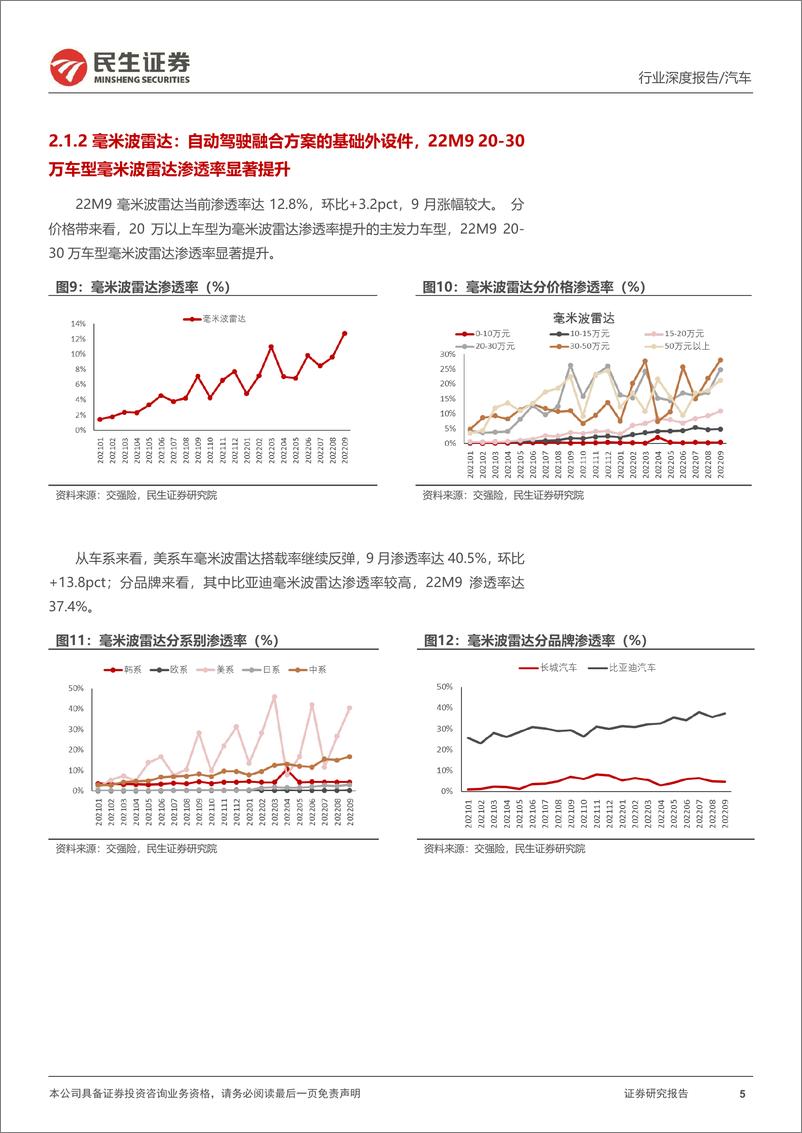 《智能汽车行业全景数据库月度跟踪：22M9空悬渗透率持续上行，线控底盘拐点已来-20221104-民生证券-17页》 - 第6页预览图