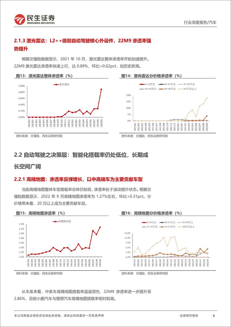 《智能汽车行业全景数据库月度跟踪：22M9空悬渗透率持续上行，线控底盘拐点已来-20221104-民生证券-17页》 - 第7页预览图