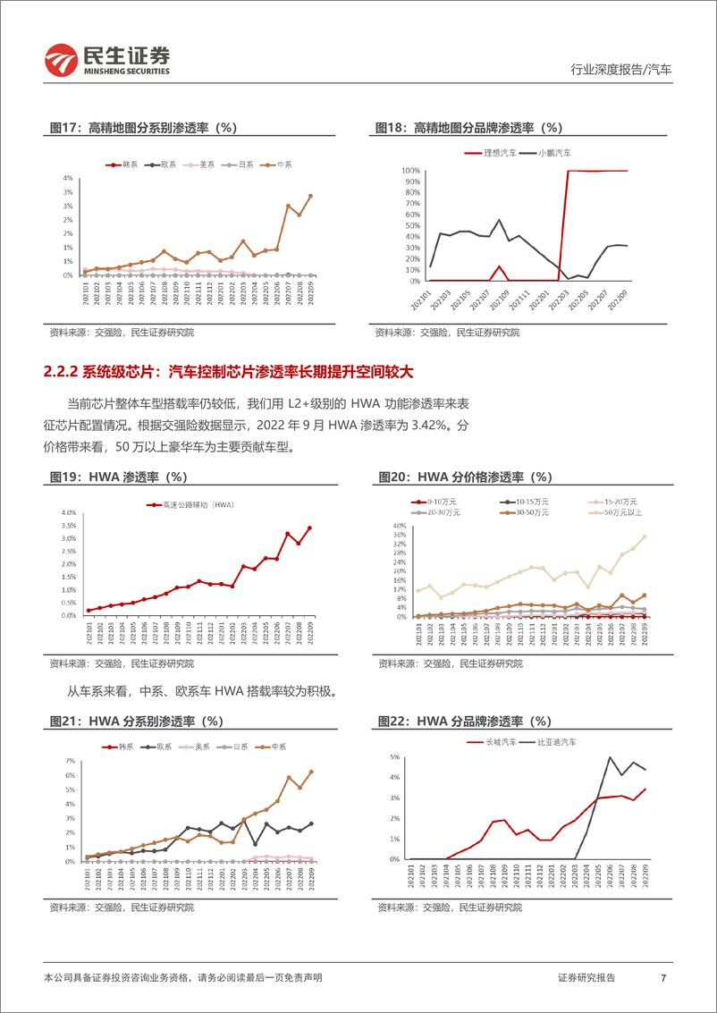 《智能汽车行业全景数据库月度跟踪：22M9空悬渗透率持续上行，线控底盘拐点已来-20221104-民生证券-17页》 - 第8页预览图