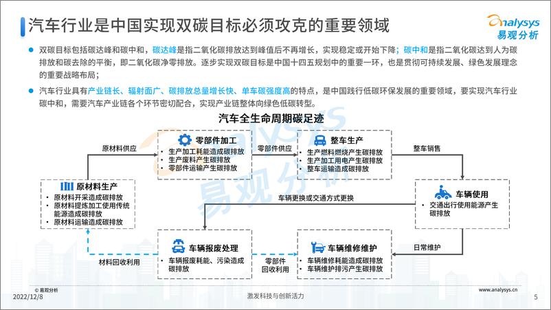 《易观分析：双碳背景下的汽车行业发展洞察2022-35页》 - 第6页预览图