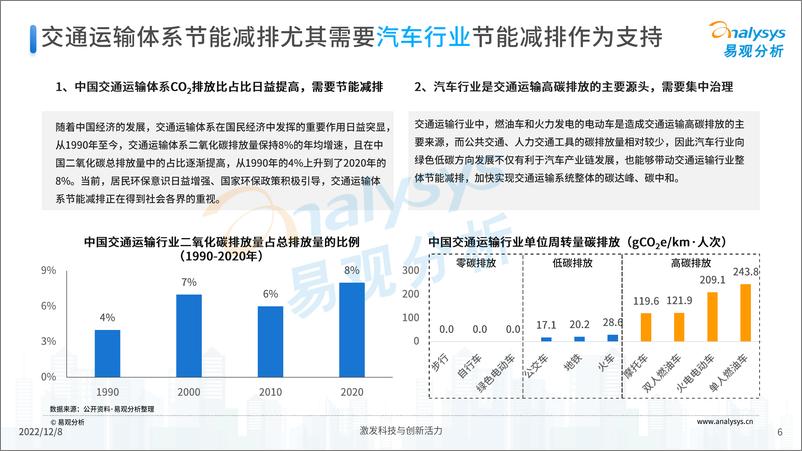 《易观分析：双碳背景下的汽车行业发展洞察2022-35页》 - 第7页预览图