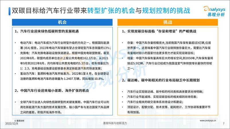 《易观分析：双碳背景下的汽车行业发展洞察2022-35页》 - 第8页预览图