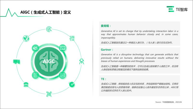 《亿欧智库-TE智库 企业AIGC 商业落地应用研究报告-2023.06-57页》 - 第3页预览图