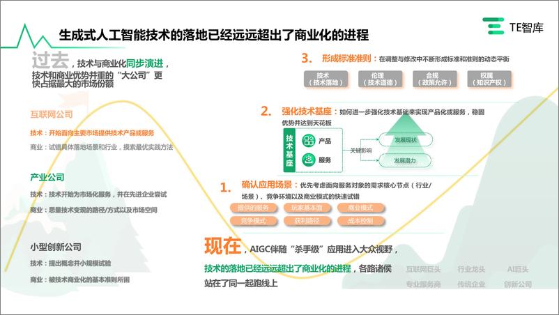 《亿欧智库-TE智库 企业AIGC 商业落地应用研究报告-2023.06-57页》 - 第6页预览图