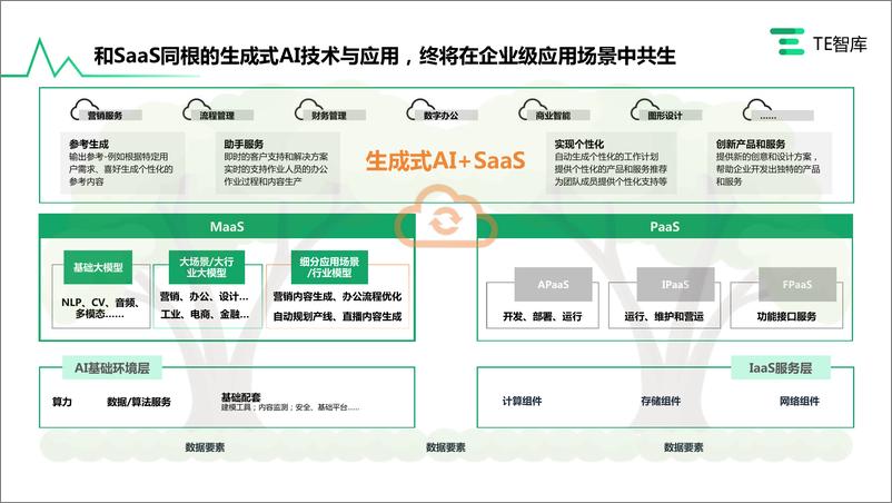 《亿欧智库-TE智库 企业AIGC 商业落地应用研究报告-2023.06-57页》 - 第8页预览图