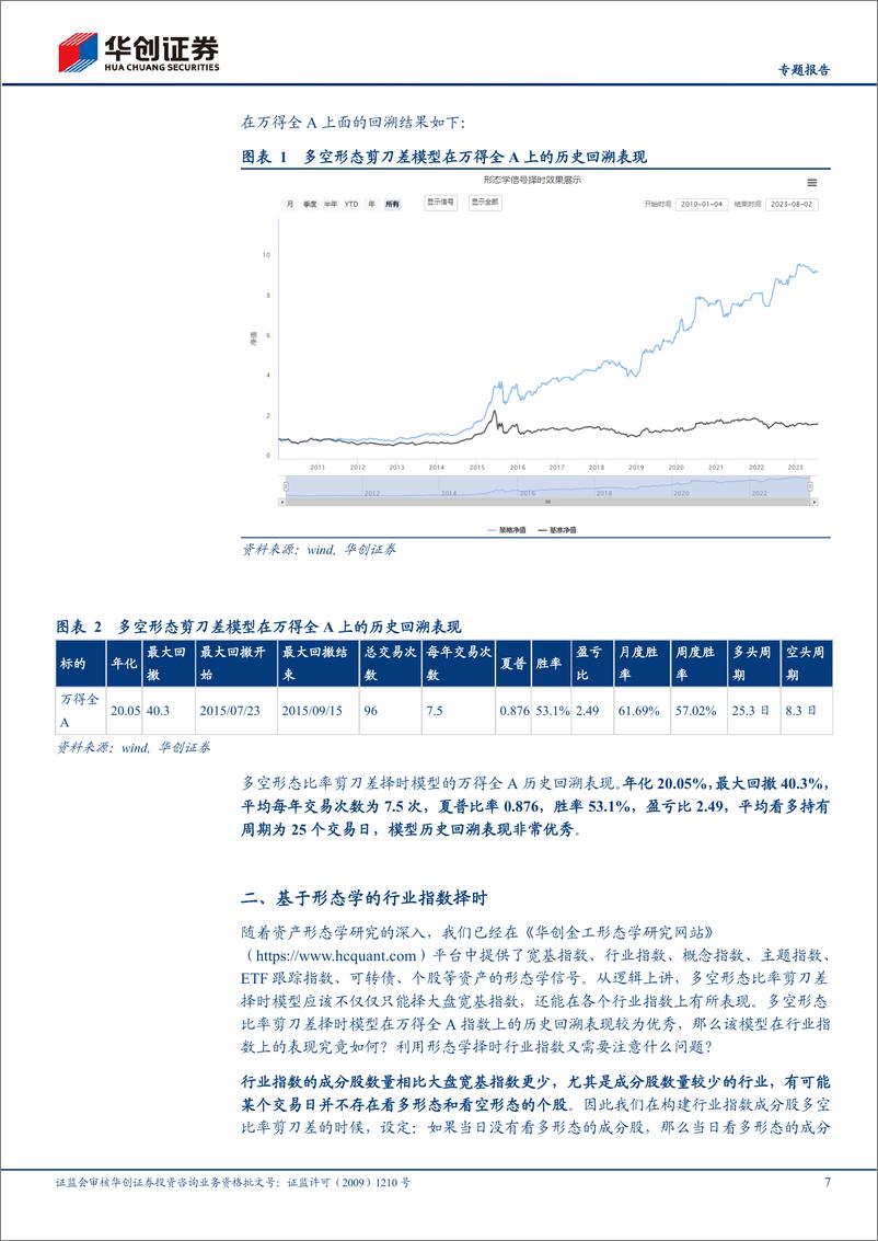 《【专题报告】形态学研究之八：如何利用形态信号进行行业择时-20230807-华创证券-27页》 - 第8页预览图