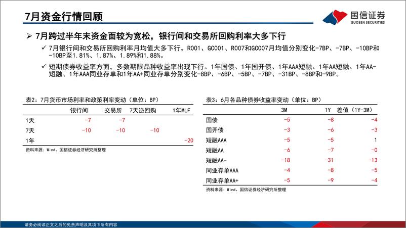 《资金观察，货币瞭望：社融再度走弱，8月市场利率预计季节性上行-240815-国信证券-28页》 - 第7页预览图