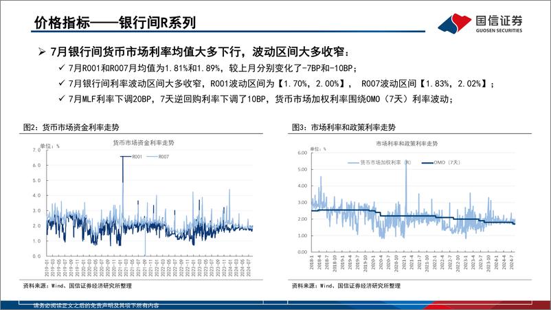 《资金观察，货币瞭望：社融再度走弱，8月市场利率预计季节性上行-240815-国信证券-28页》 - 第8页预览图