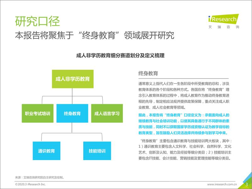 《2020年中国终身教育行业研究报告》 - 第3页预览图