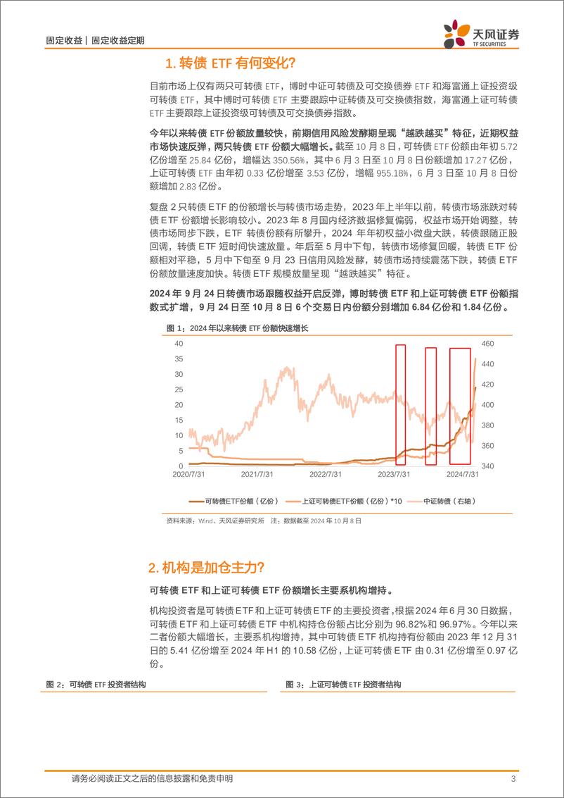 《可转债专题报告：转债ETF规模放量如何看？-241009-天风证券-10页》 - 第3页预览图