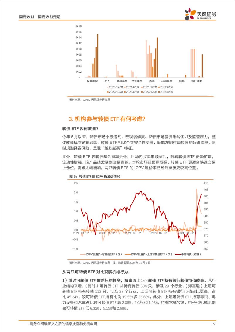 《可转债专题报告：转债ETF规模放量如何看？-241009-天风证券-10页》 - 第5页预览图