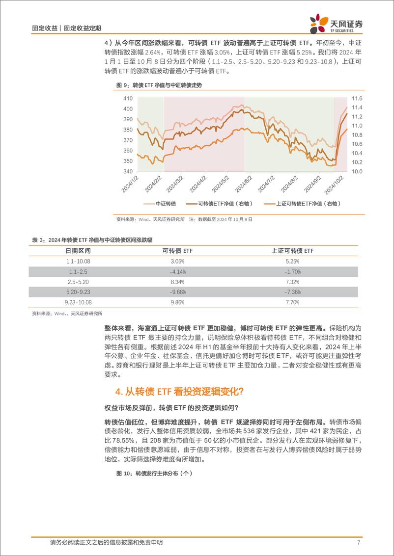 《可转债专题报告：转债ETF规模放量如何看？-241009-天风证券-10页》 - 第7页预览图