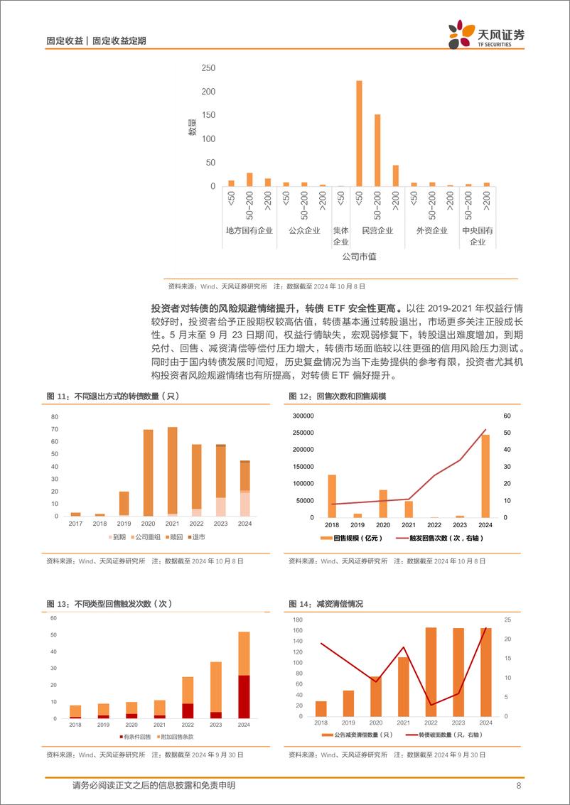 《可转债专题报告：转债ETF规模放量如何看？-241009-天风证券-10页》 - 第8页预览图