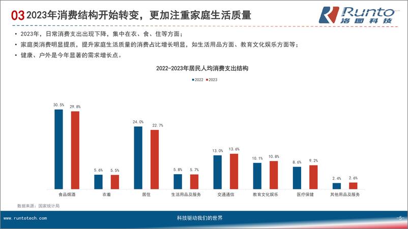 《RUNTO洛图科技：2023年中国智能门锁市场发展报告》 - 第5页预览图