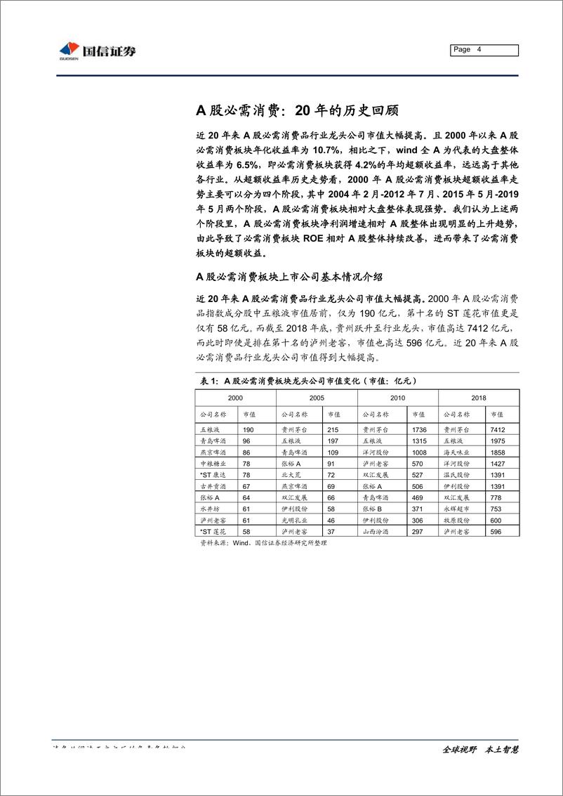 《中美行业比较系列：必需消费品超额收益的历史轨迹-20190711-国信证券-24页》 - 第5页预览图