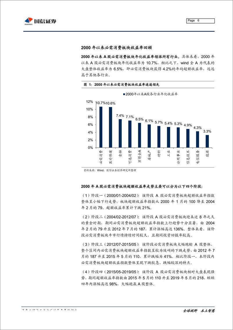 《中美行业比较系列：必需消费品超额收益的历史轨迹-20190711-国信证券-24页》 - 第7页预览图