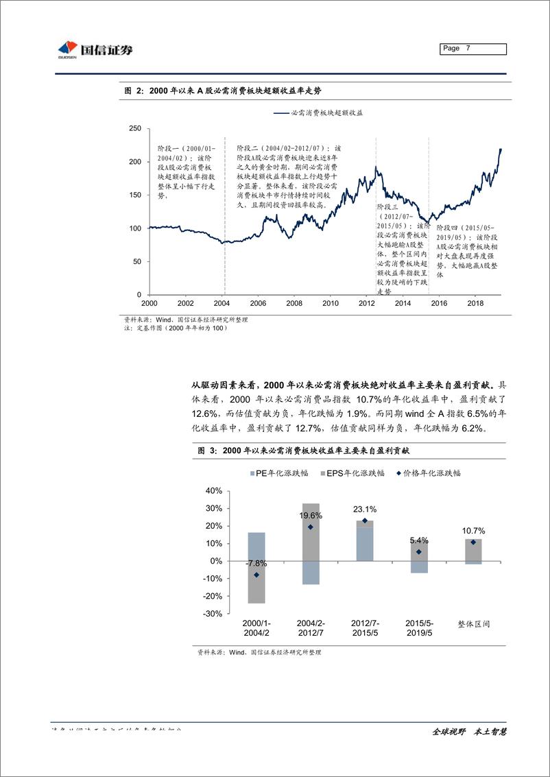 《中美行业比较系列：必需消费品超额收益的历史轨迹-20190711-国信证券-24页》 - 第8页预览图