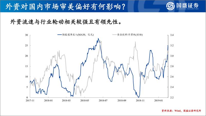 《市场策略研究：20图看懂外资的过去、现在和未来-20190205-国盛证券-19页》 - 第7页预览图