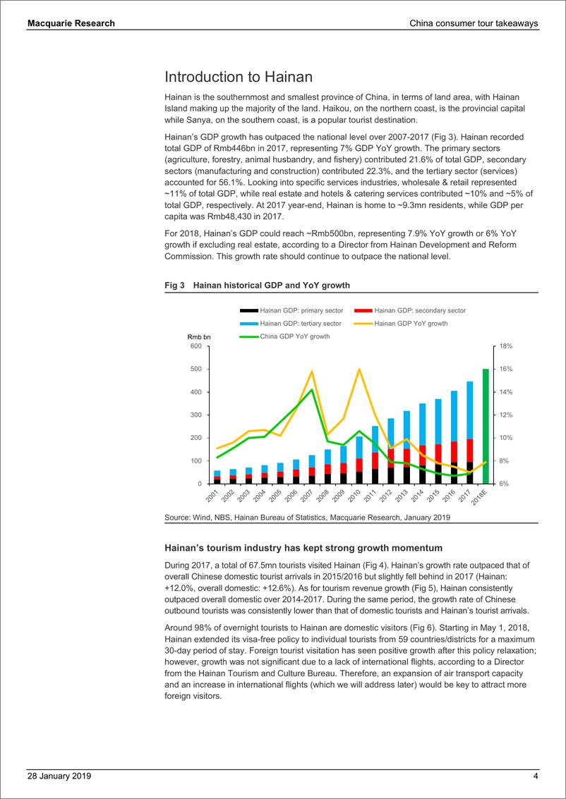 《麦格理-海南：政策利好，前景乐观（消费旅游）-2019.1.28-52页》 - 第5页预览图