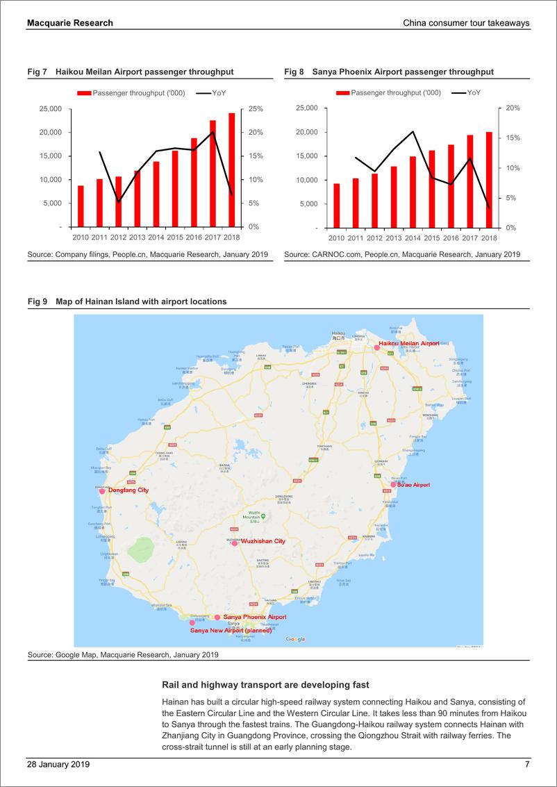 《麦格理-海南：政策利好，前景乐观（消费旅游）-2019.1.28-52页》 - 第8页预览图