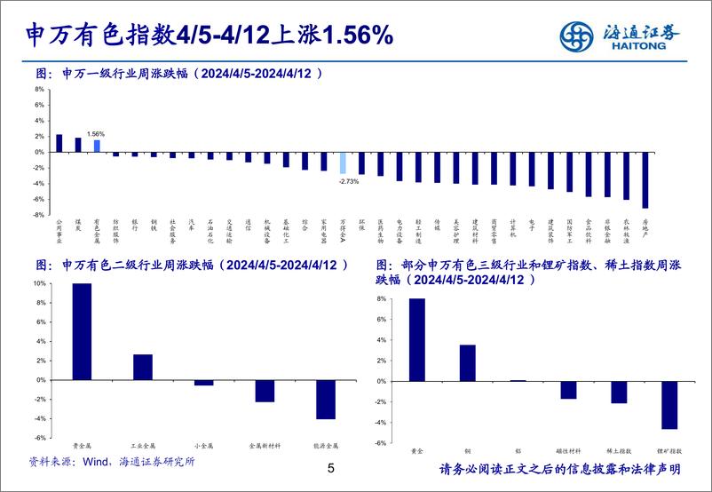 《有色金属行业：央行连续17个月增持黄金，贵金属价格有望上行-240416-海通证券-24页》 - 第5页预览图