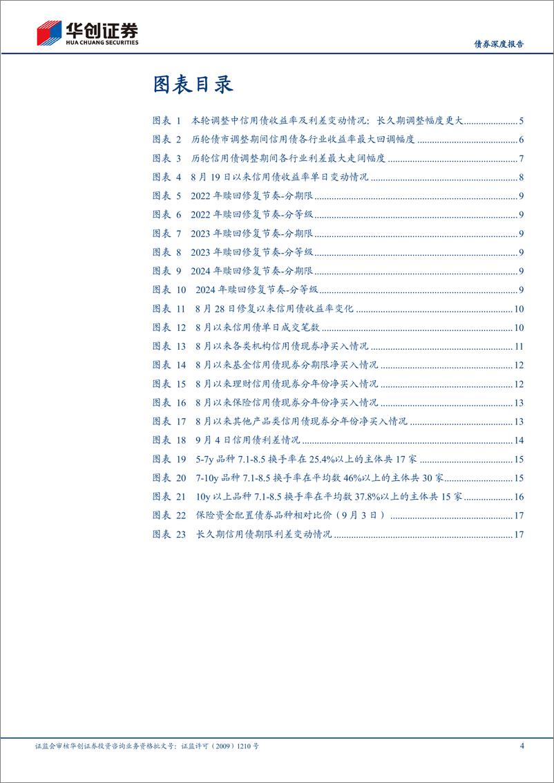 《华创证券-长久期信用债观察系列之三_长久期信用债是否配置正当时_》 - 第4页预览图