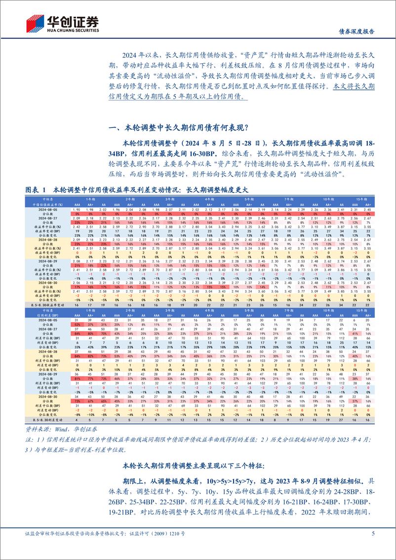 《华创证券-长久期信用债观察系列之三_长久期信用债是否配置正当时_》 - 第5页预览图