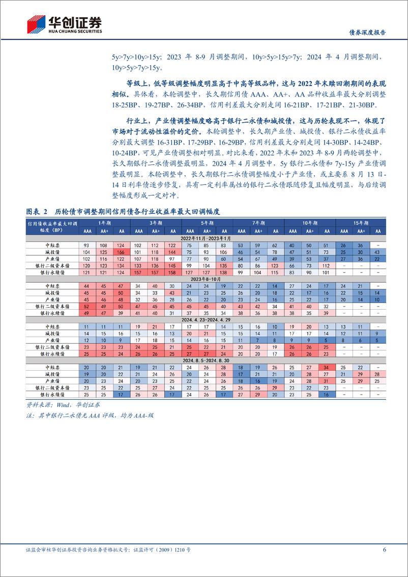 《华创证券-长久期信用债观察系列之三_长久期信用债是否配置正当时_》 - 第6页预览图