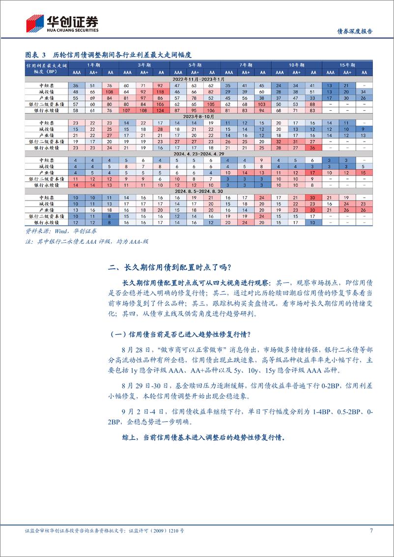 《华创证券-长久期信用债观察系列之三_长久期信用债是否配置正当时_》 - 第7页预览图