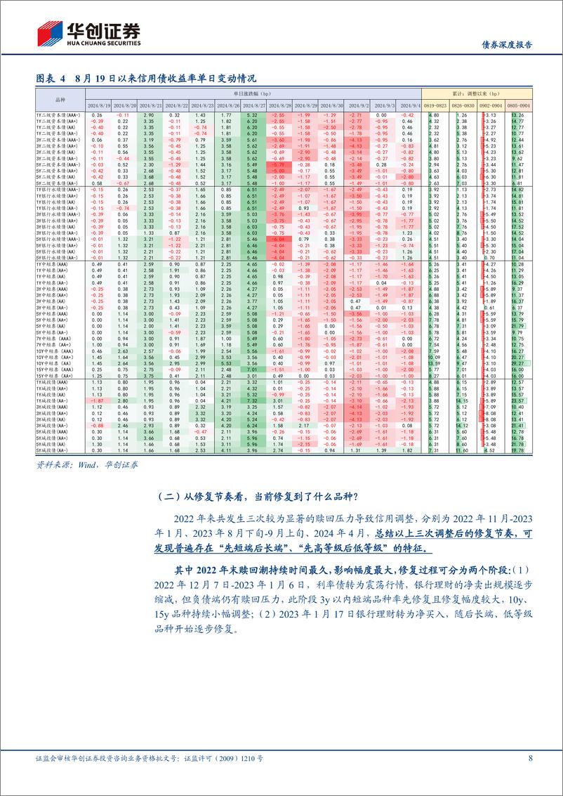 《华创证券-长久期信用债观察系列之三_长久期信用债是否配置正当时_》 - 第8页预览图