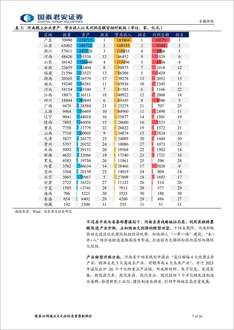 《区域城投研究专题：河南区域城投值得关注-240321-国泰君安-16页》 - 第7页预览图