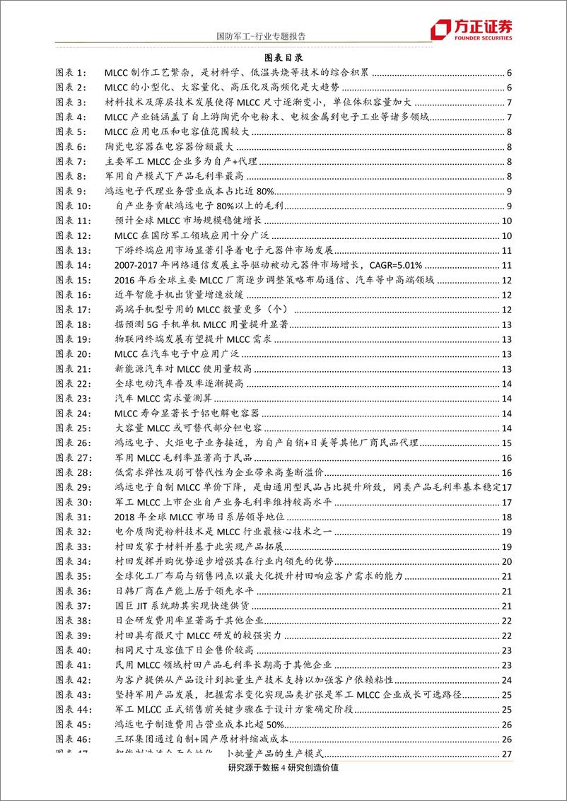 《国防军工行业军工国防信息化专题一：电子基石多层陶瓷电容器MLCC，景气度正高-20190714-方正证券-34页》 - 第5页预览图