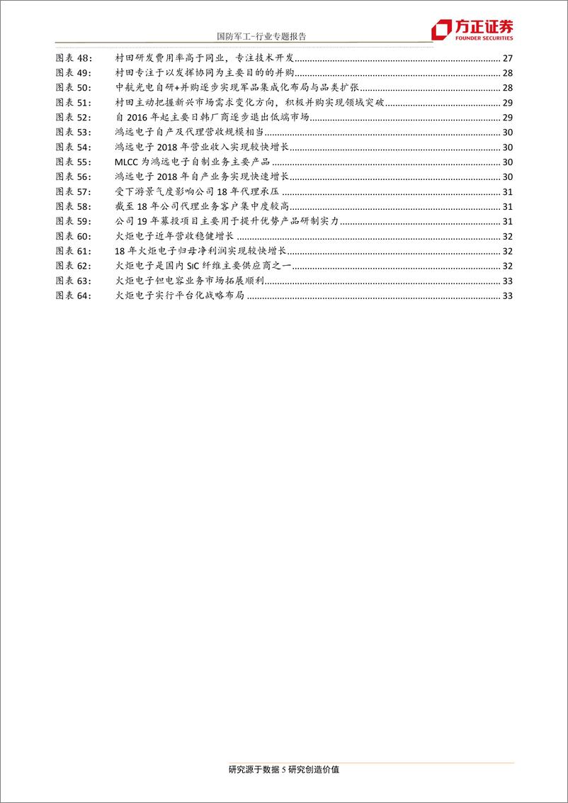 《国防军工行业军工国防信息化专题一：电子基石多层陶瓷电容器MLCC，景气度正高-20190714-方正证券-34页》 - 第6页预览图