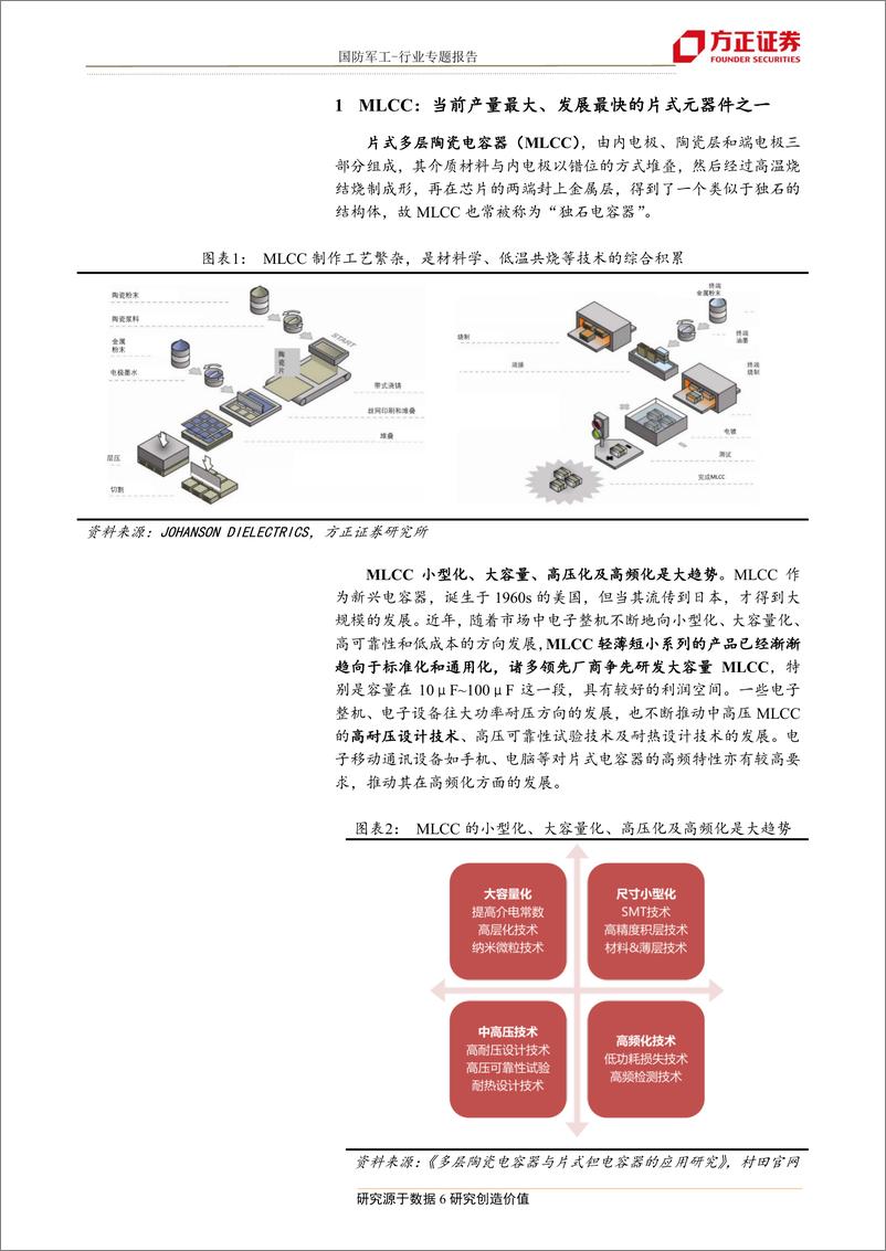 《国防军工行业军工国防信息化专题一：电子基石多层陶瓷电容器MLCC，景气度正高-20190714-方正证券-34页》 - 第7页预览图