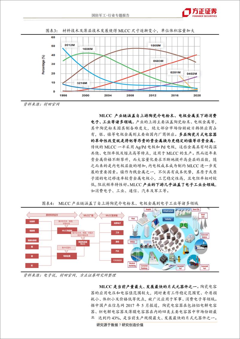 《国防军工行业军工国防信息化专题一：电子基石多层陶瓷电容器MLCC，景气度正高-20190714-方正证券-34页》 - 第8页预览图