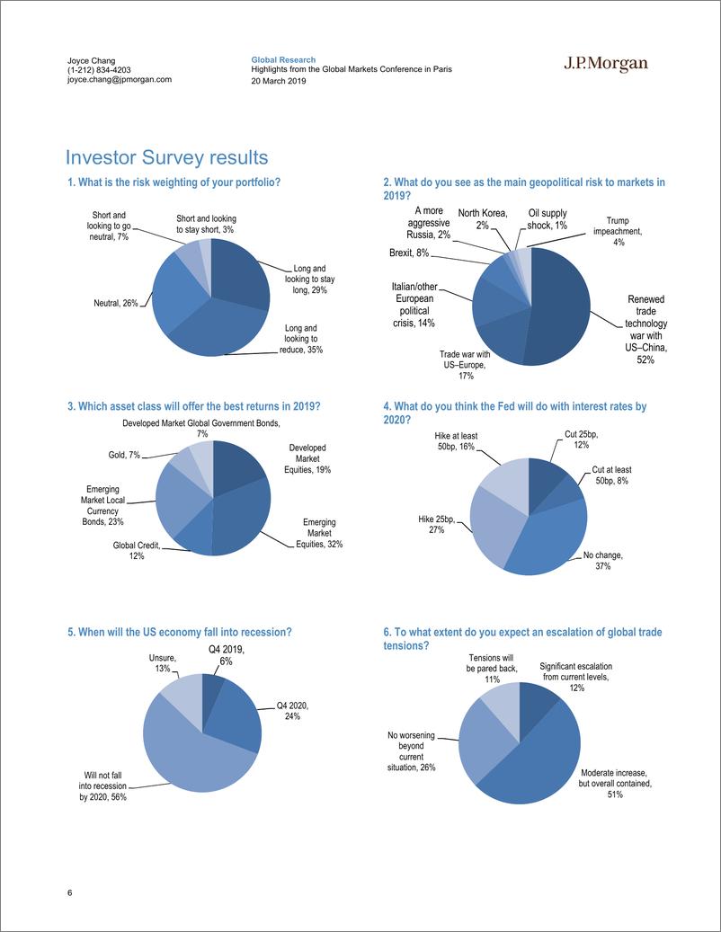 《J.P. 摩根-全球-宏观策略-巴黎全球市场会议的亮点-2019.3.20-22页》 - 第7页预览图
