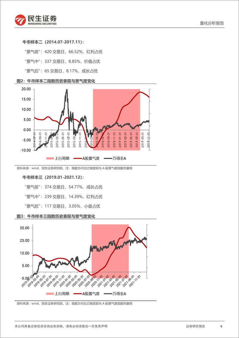 《量化分析报告：牛市各阶段哪些因子表现最好？-241015-民生证券-20页》 - 第4页预览图