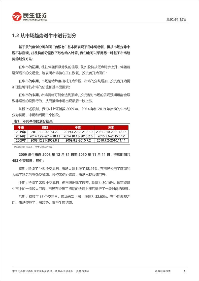 《量化分析报告：牛市各阶段哪些因子表现最好？-241015-民生证券-20页》 - 第5页预览图