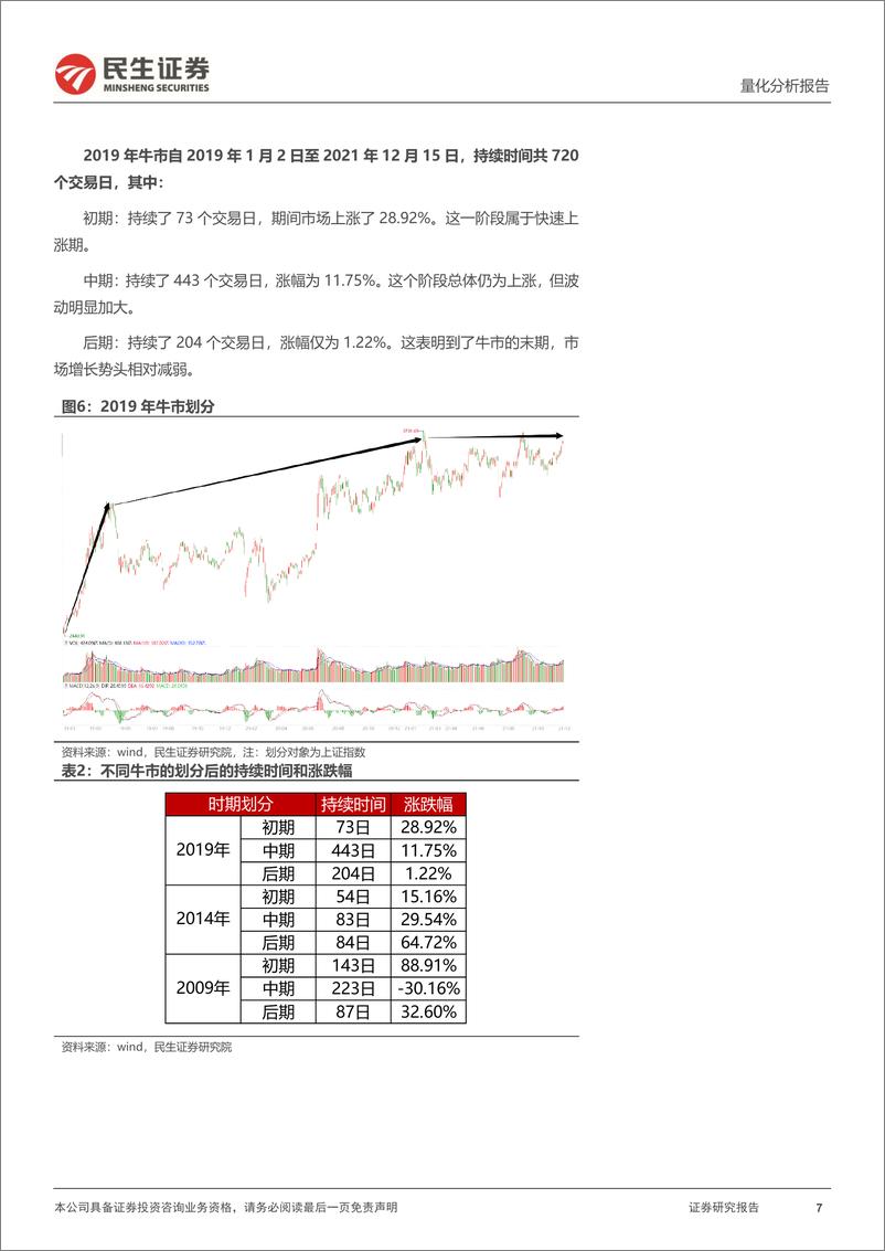 《量化分析报告：牛市各阶段哪些因子表现最好？-241015-民生证券-20页》 - 第7页预览图