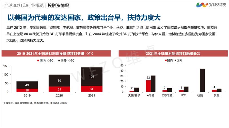 《2024年3D打印行业出海洞察报告-V4.0-维卓》 - 第8页预览图