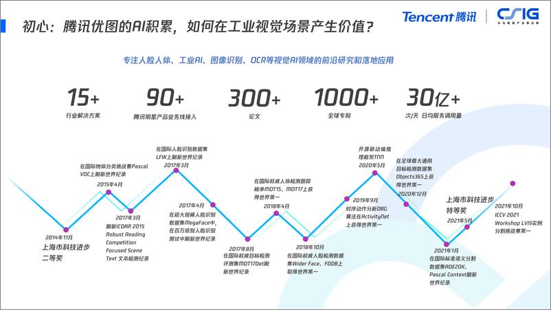 《王刚-2024大模型时代的工业质检方法论》 - 第3页预览图