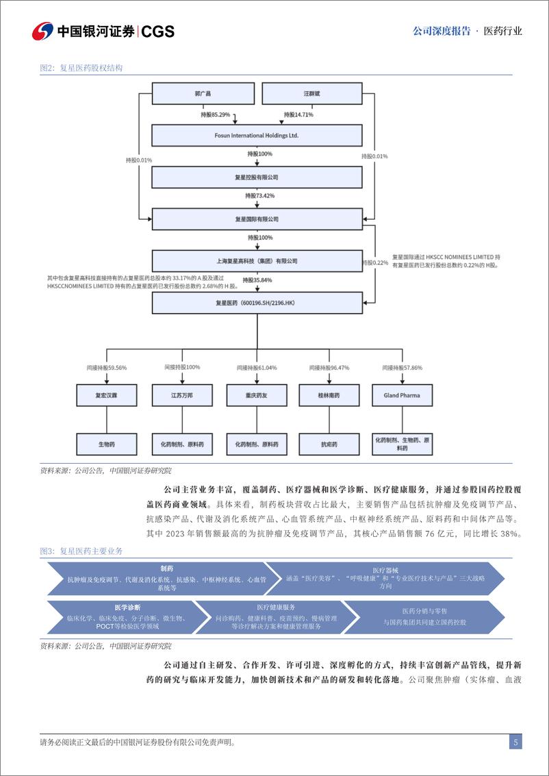 《复星医药(600196)深度报告：创新药板块表现出色，持续转型升级-240828-银河证券-22页》 - 第5页预览图