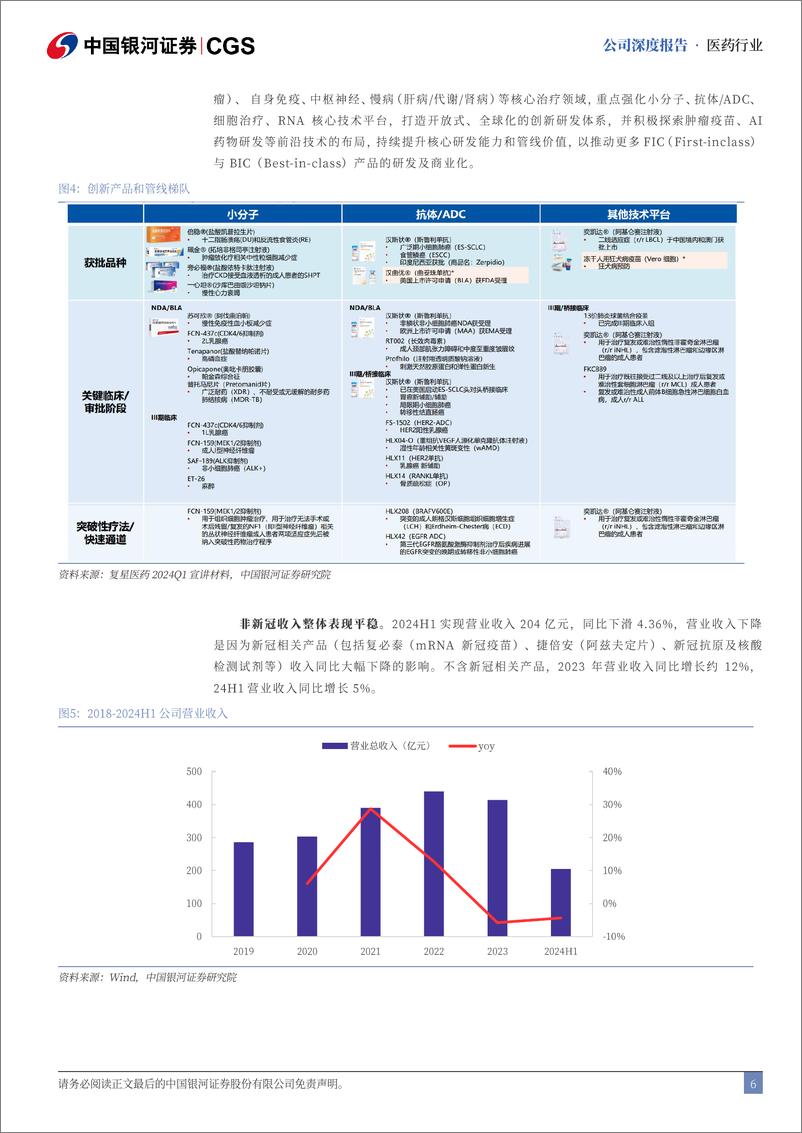 《复星医药(600196)深度报告：创新药板块表现出色，持续转型升级-240828-银河证券-22页》 - 第6页预览图