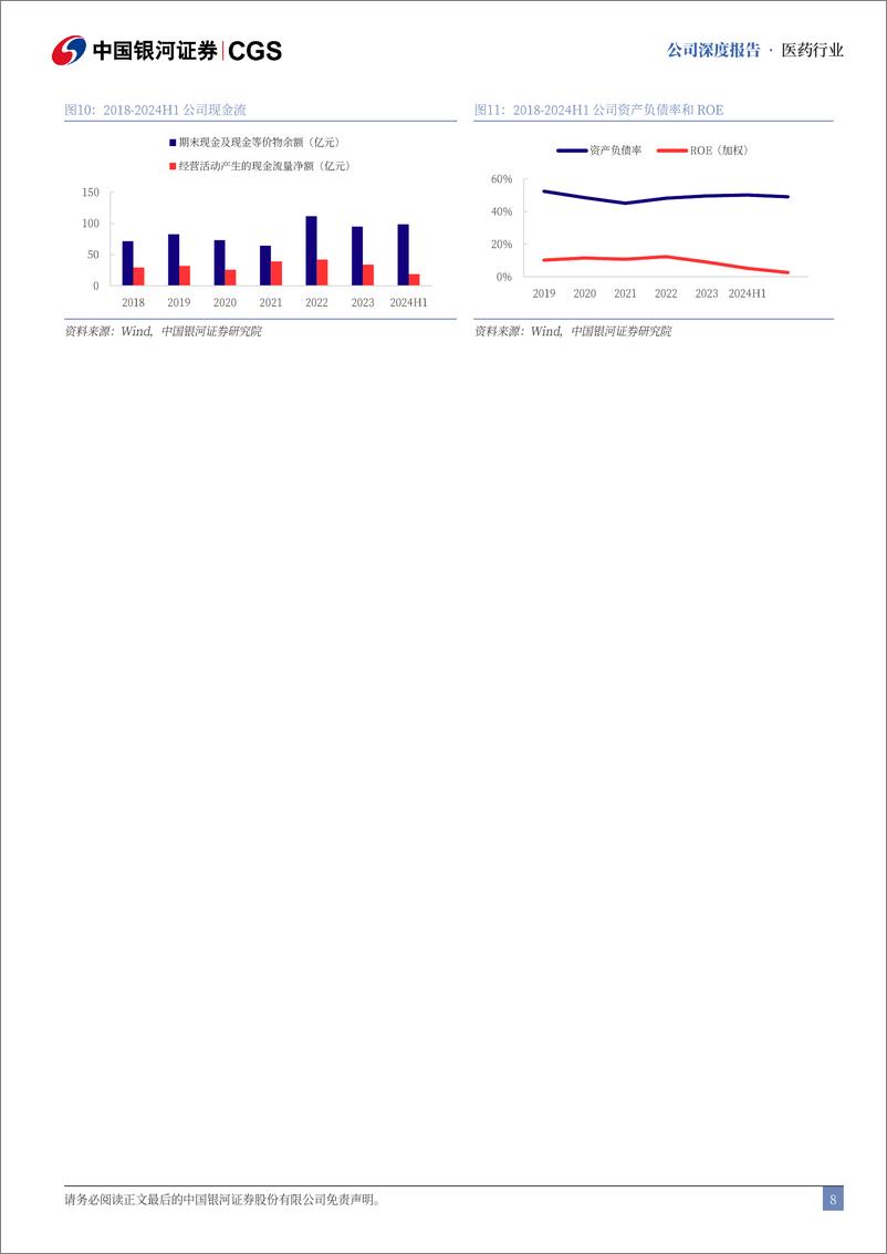 《复星医药(600196)深度报告：创新药板块表现出色，持续转型升级-240828-银河证券-22页》 - 第8页预览图