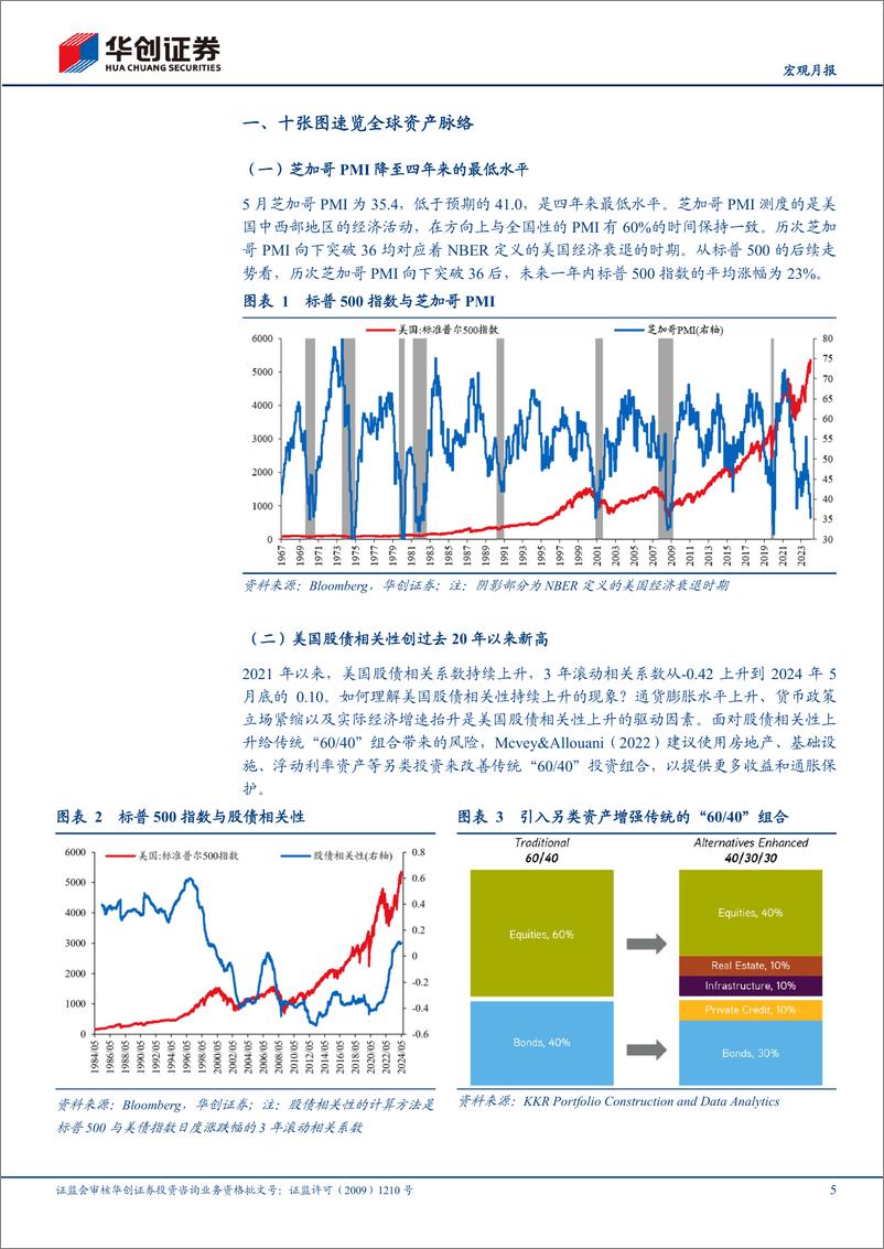 《【宏观月报】5月全球投资十大主线-240608-华创证券-20页》 - 第5页预览图