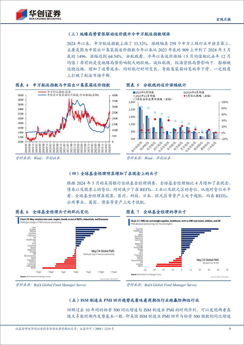 《【宏观月报】5月全球投资十大主线-240608-华创证券-20页》 - 第6页预览图