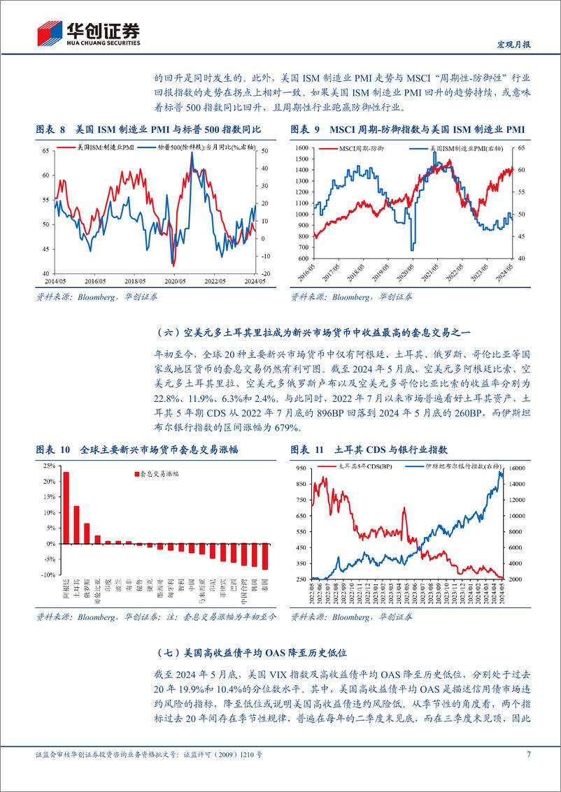 《【宏观月报】5月全球投资十大主线-240608-华创证券-20页》 - 第7页预览图